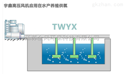 虾塘增氧气泵，鱼塘曝气旋涡气泵